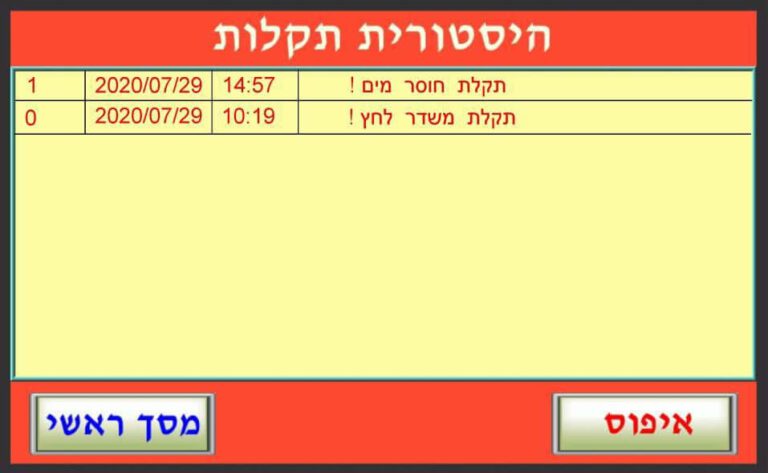 היסטוריית תקלות — חוסר מים / משדר לחץ
