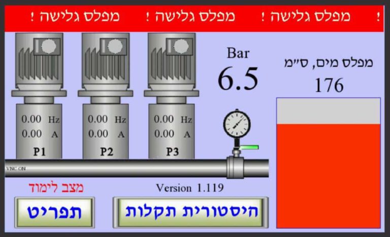 התראת מפלס גלישה — מפלס 176 ס