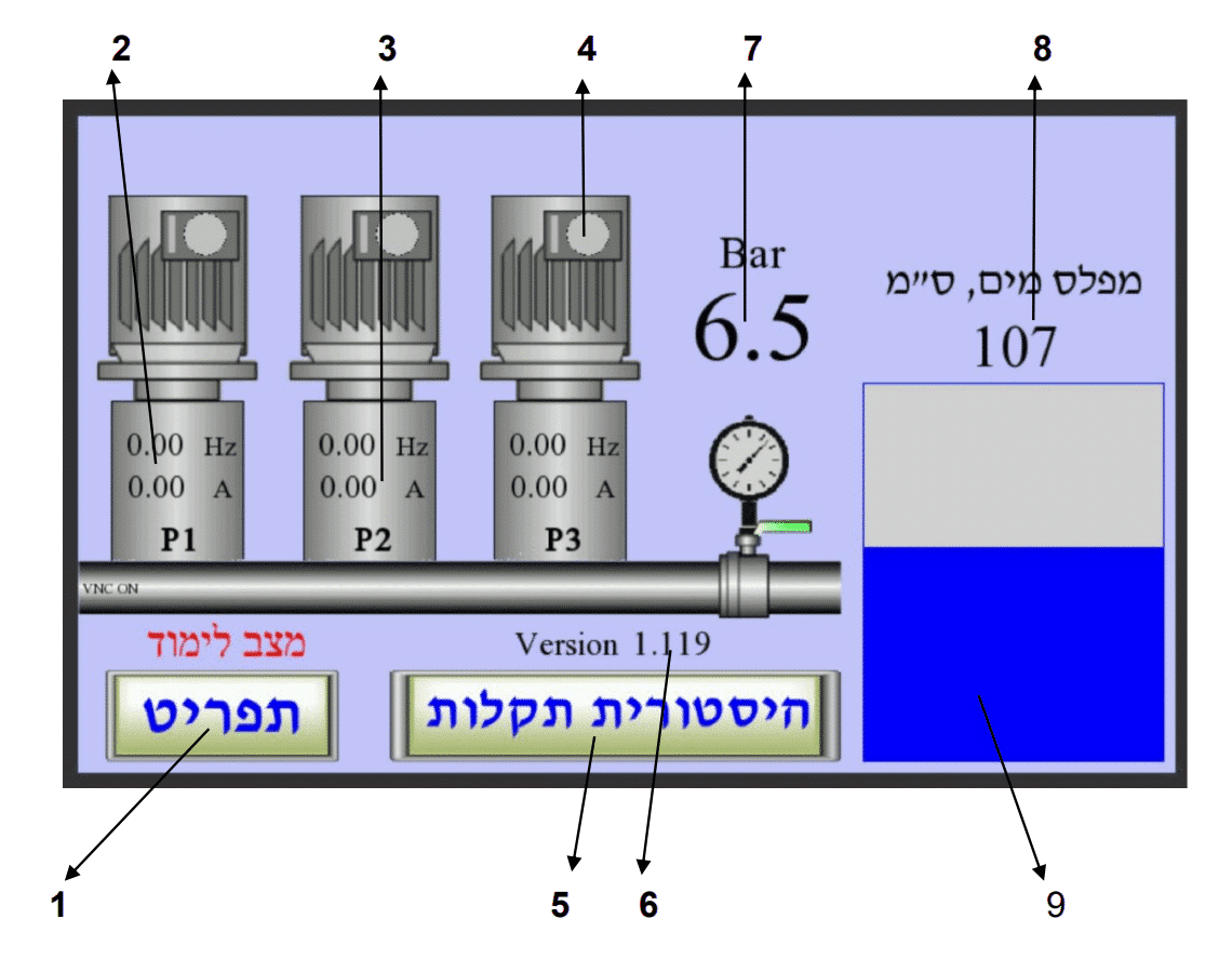 מסך ראשי — מקרא רכיבי התצוגה (מצב לימוד)