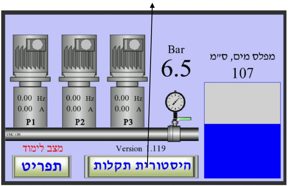 מסך ראשי — תצוגת 3 משאבות, לחץ 6.5 בר ומפלס מים