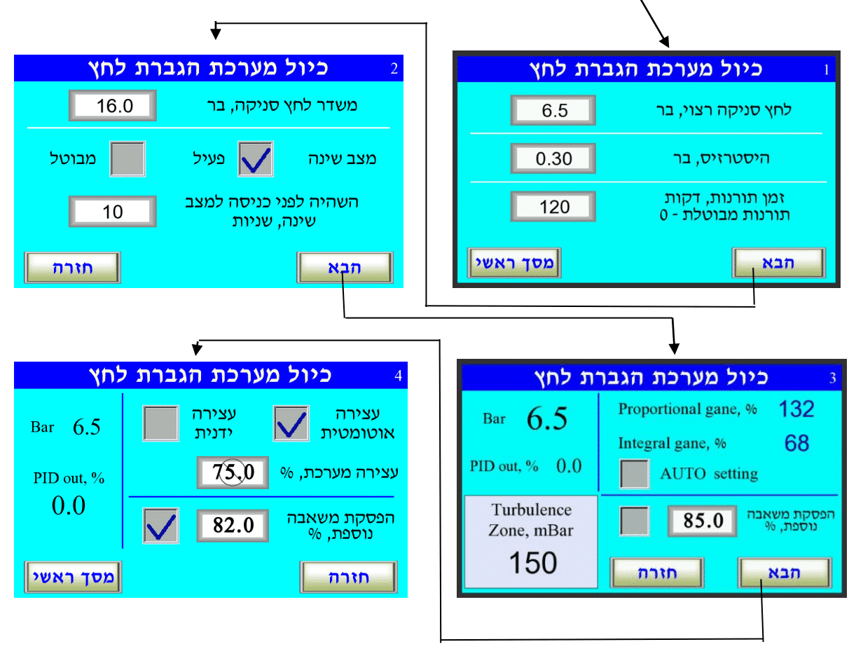כיול הגברת לחץ — סקירת 4 מסכי הכיול ומעבר ביניהם